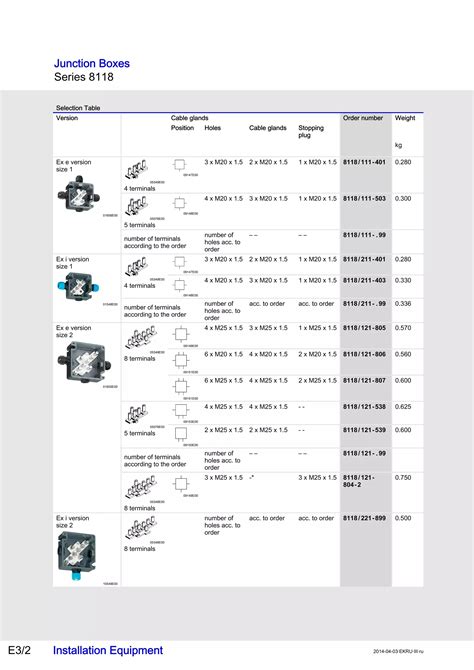 stahl lighting junction box|stahl junction box catalogue pdf.